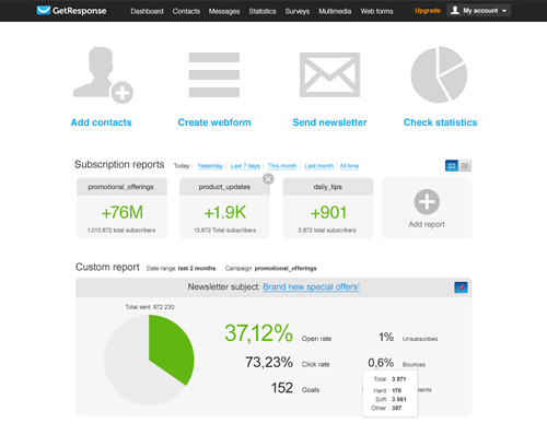 GetResponse Review