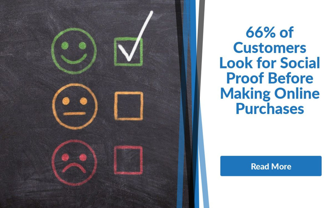 66% of Customers Look for Social Proof Before Making Online Purchases